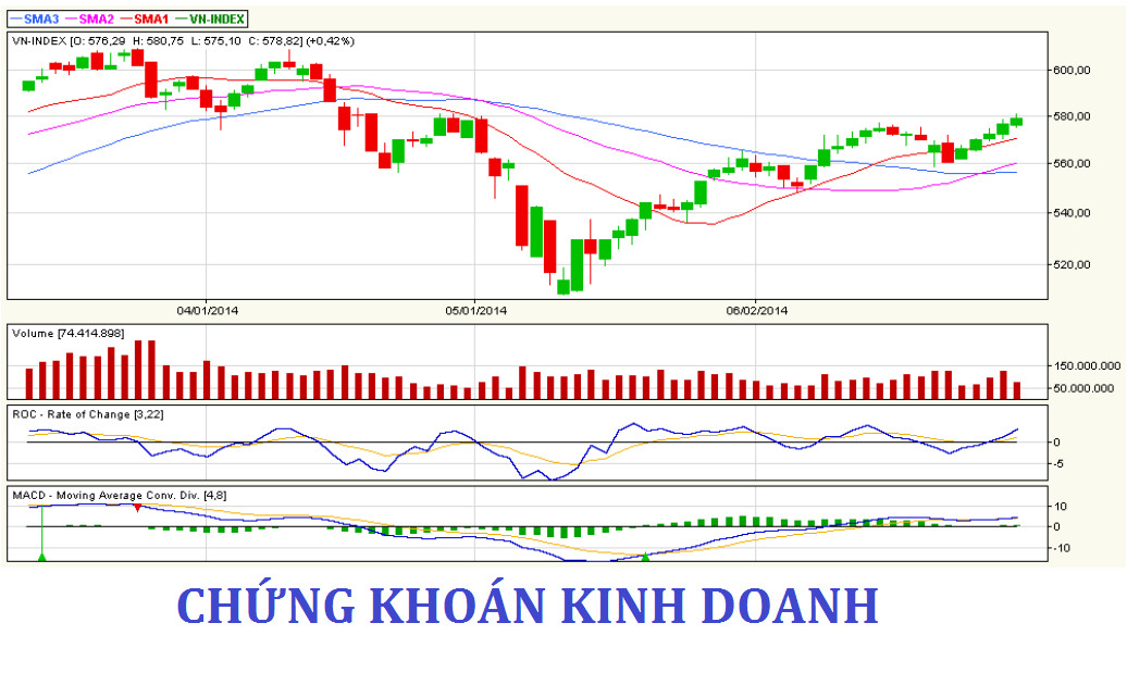 Chứng khoán kinh doanh là gì?