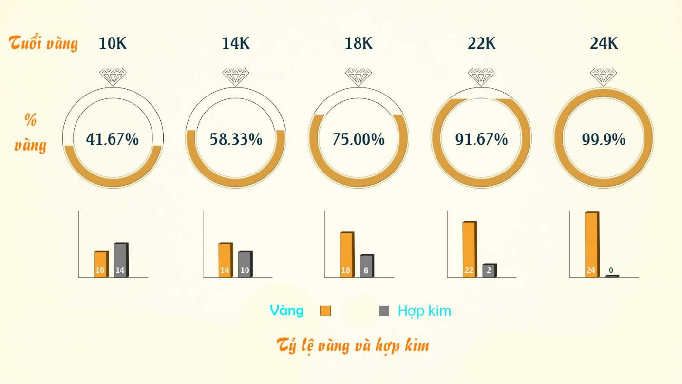 Có nên mua vàng 24K để đầu tư?