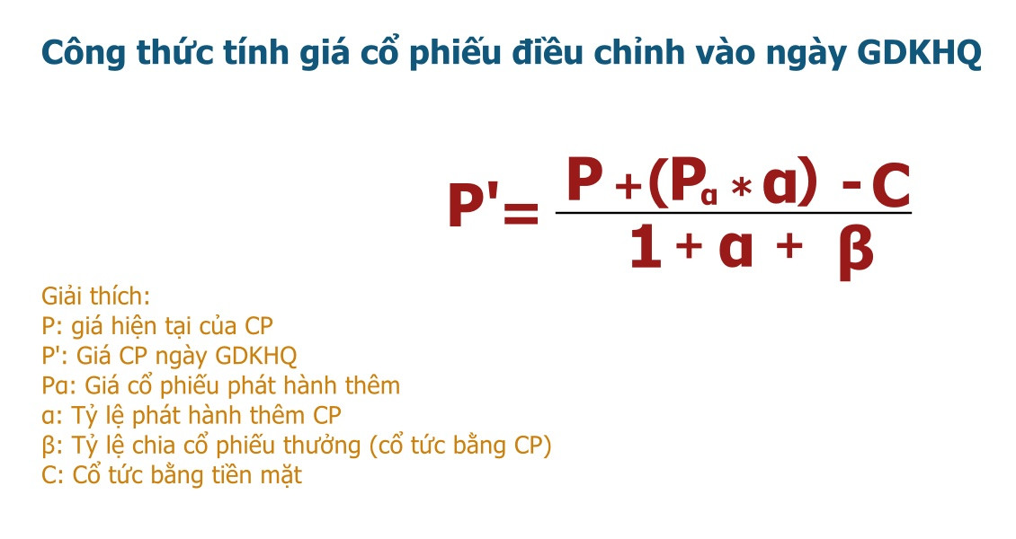 Công thức tính giá cổ phiếu vào ngày giao dịch không hưởng quyền