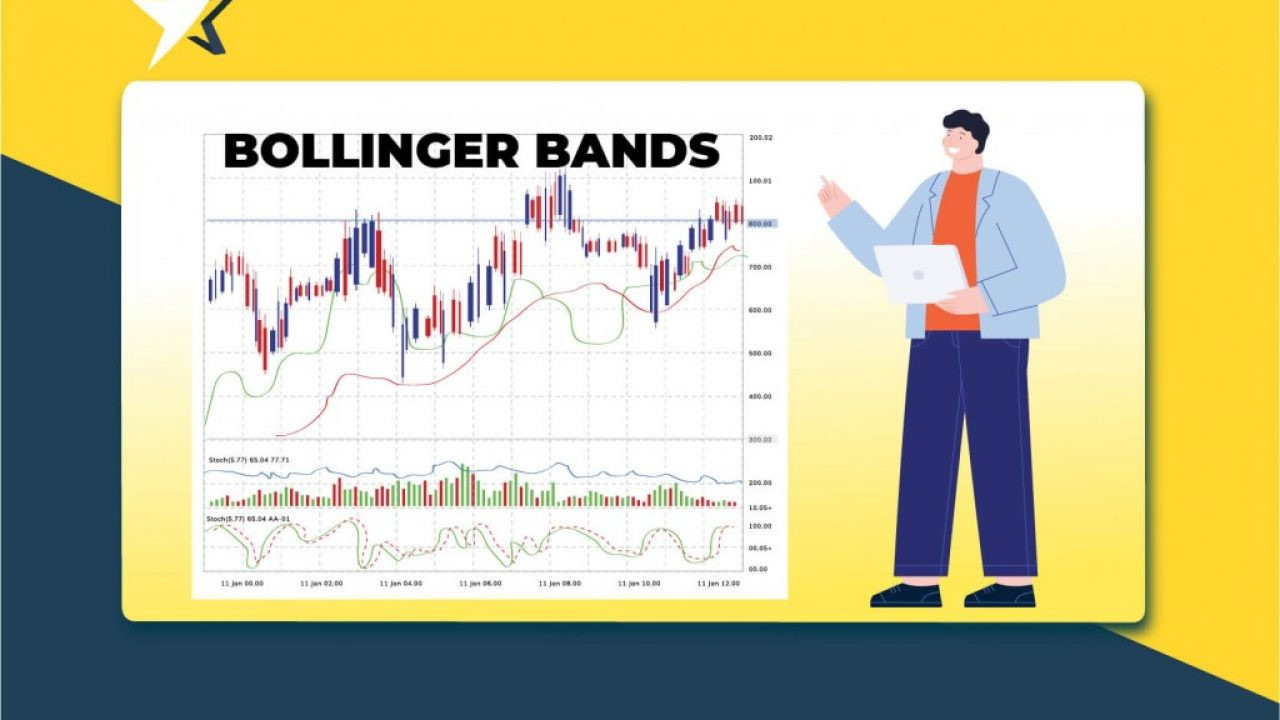 Dải Bollinger Band