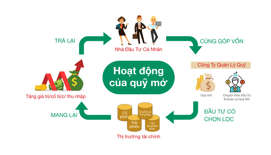 Danh mục cổ phiếu các quỹ đầu tư hiện nay