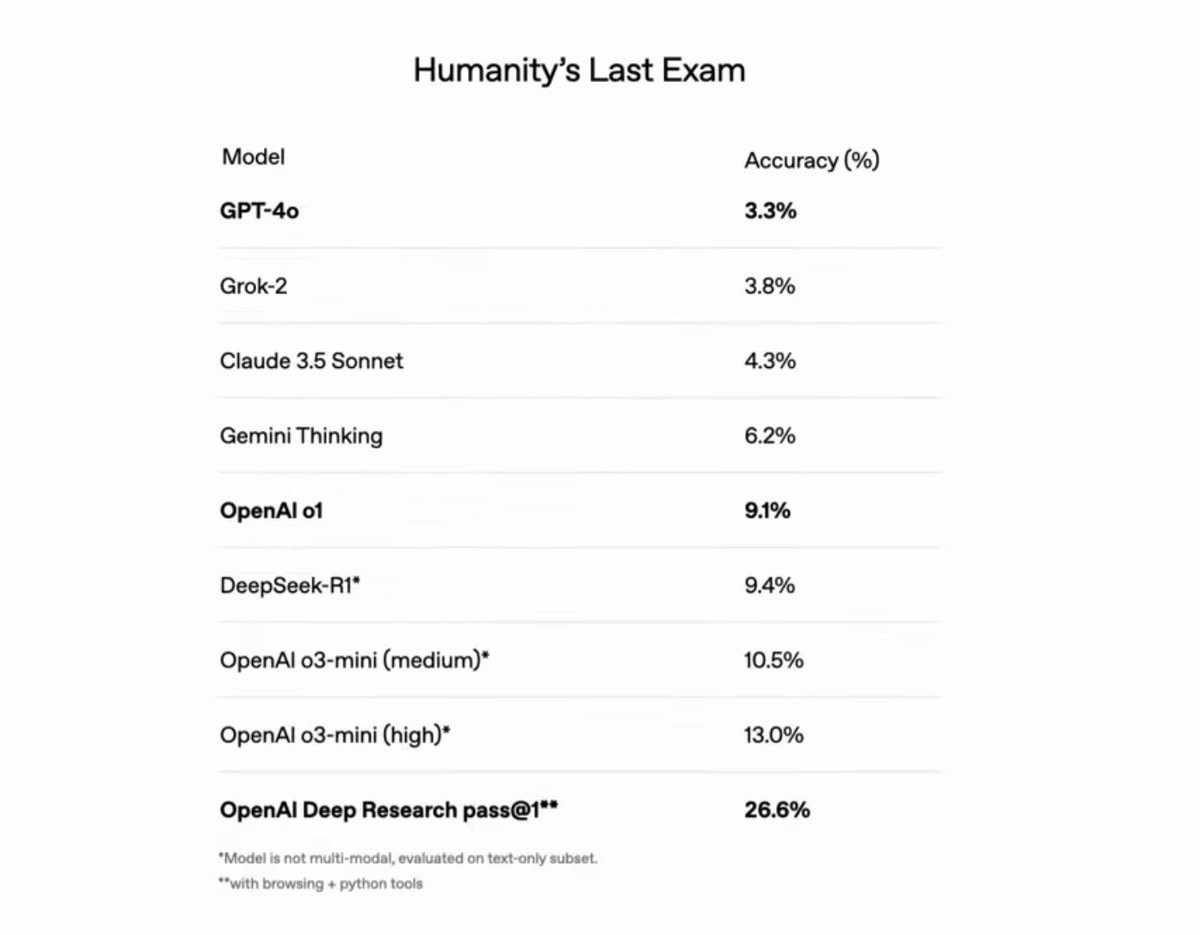 Khám Phá Tính Năng Deep Research Của OpenAI: Đột Phá Trong Nghiên Cứu AI