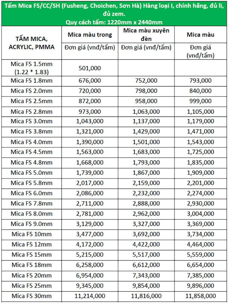 Giá tấm mica trắng SH