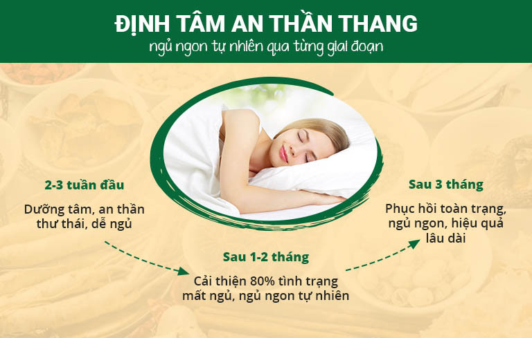 Giấc ngủ sâu hơn nhờ bài thuốc