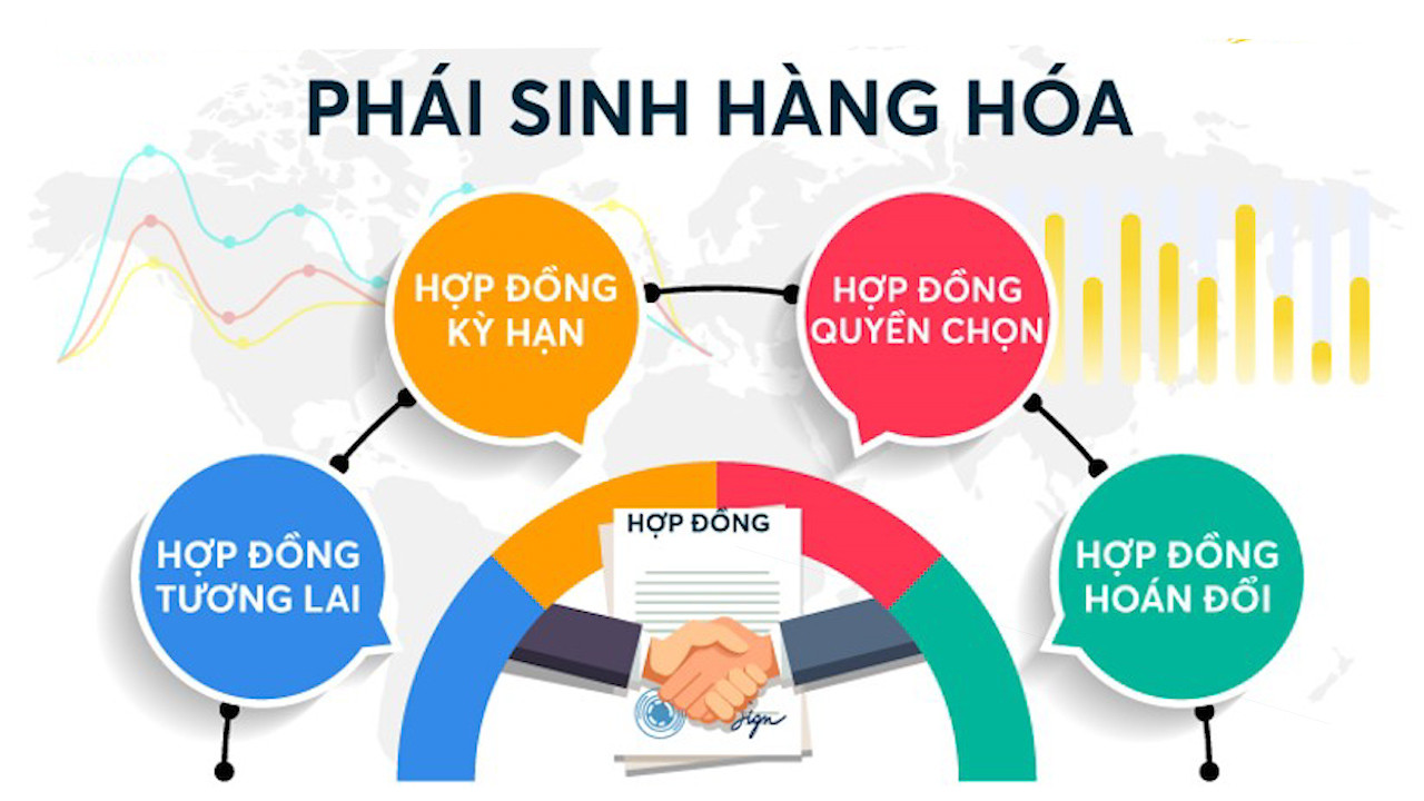 Giao Dịch Phái Sinh Hàng Hóa: Khái Niệm, Vai Trò và Kinh Nghiệm Đầu Tư Tại Việt Nam