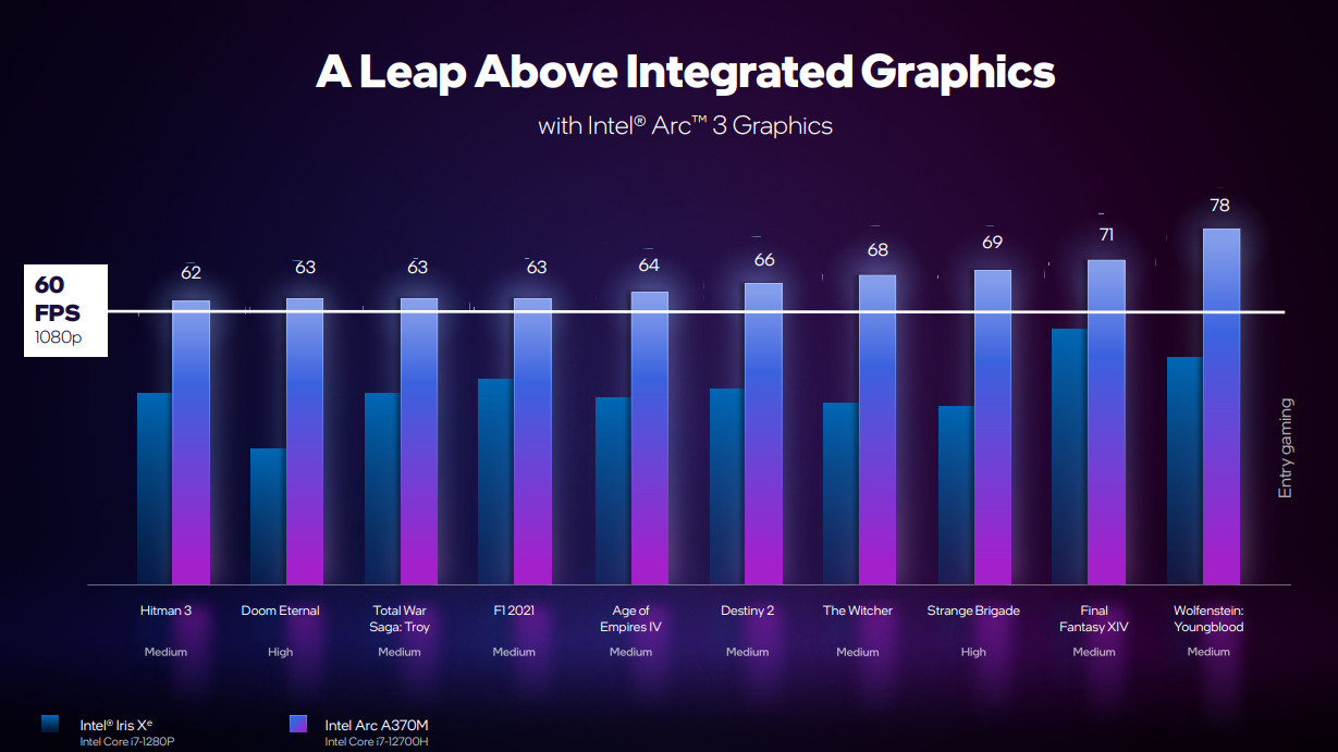 GPU Arc Intel