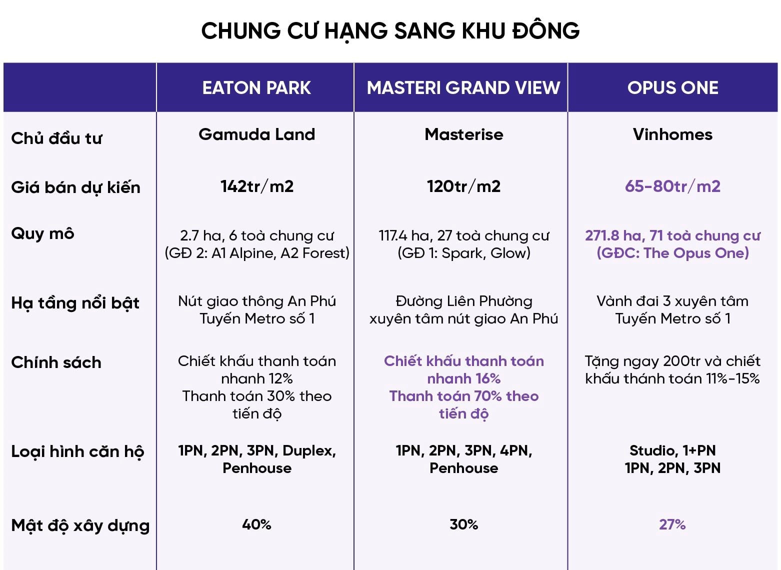 hấp dẫn từ các dự án