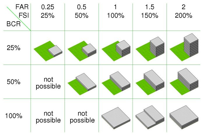 Hệ số sử dụng đất và cách tính