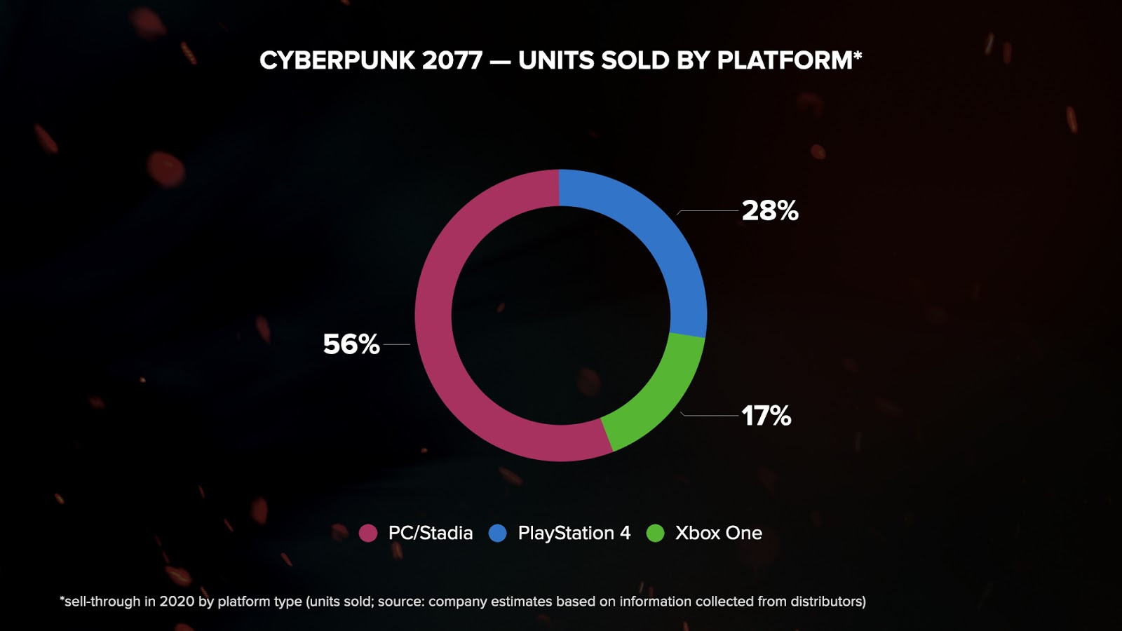 Hình ảnh đặc trưng từ Cyberpunk 2077