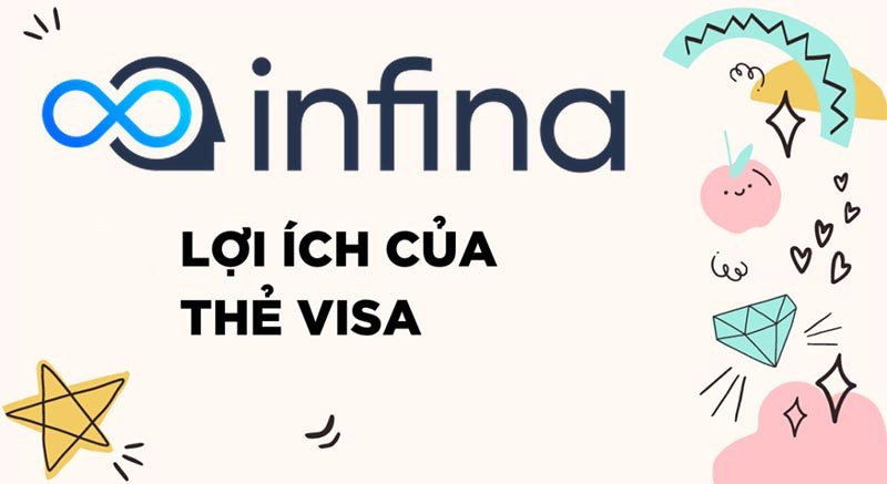 Hình ảnh đại diện cho ưu điểm thẻ Visa