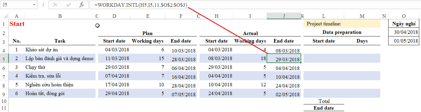 Hướng Dẫn Thực Hiện Quản Lý Dự Án Trong Excel Bằng Bảng Theo Dõi