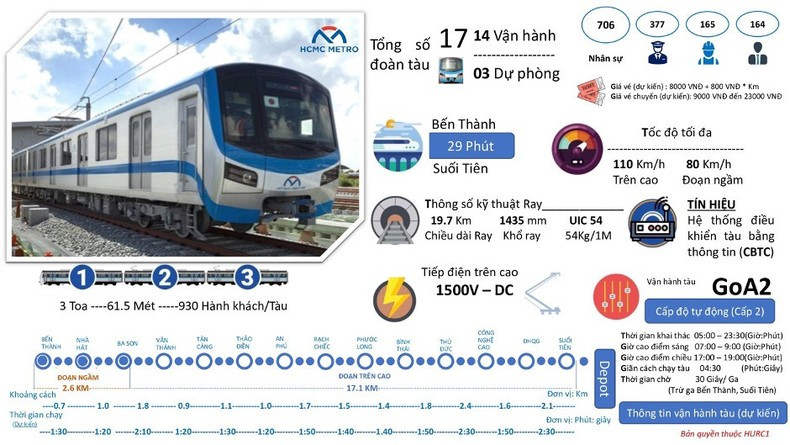 Hình ảnh về quy trình thử nghiệm