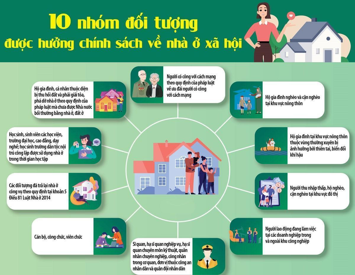 Hướng dẫn cách đăng ký Hồ sơ mua nhà ở xã hội mới nhất 2025