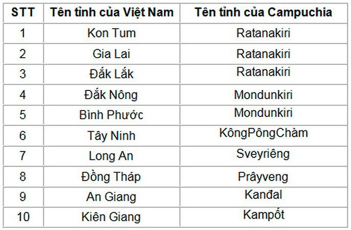 Hoạt động giao thương tại khu kinh tế cửa khẩu Mộc Bài – Tây Ninh