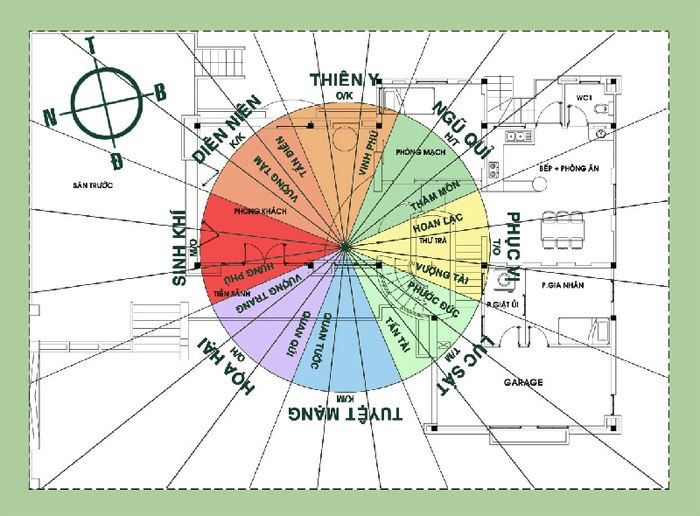 Hướng dẫn cách xác định cung Diên Niên