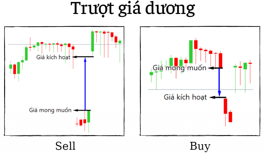 Hướng dẫn giao dịch phòng tránh trượt giá