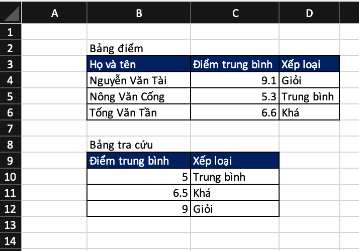 Hướng dẫn cách sử dụng hàm VLOOKUP trong Excelchi tiết