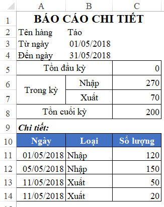 Kết quả báo cáo hoàn chỉnh