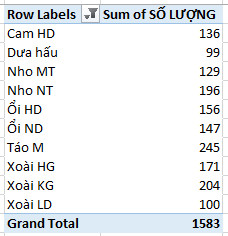 Kết quả lọc Top 10