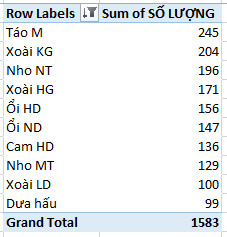 Kết quả sắp xếp giảm dần