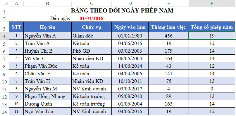 Kết quả tính số ngày nghỉ phép