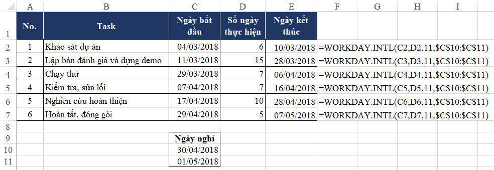 Kết quả xác định ngày kết thúc