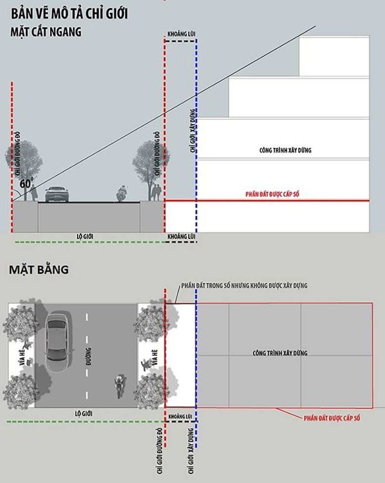 Khoảng Lùi Xây Dựng Là Gì? Hướng Dẫn Tính Toán Và Quy Định Cần Biết