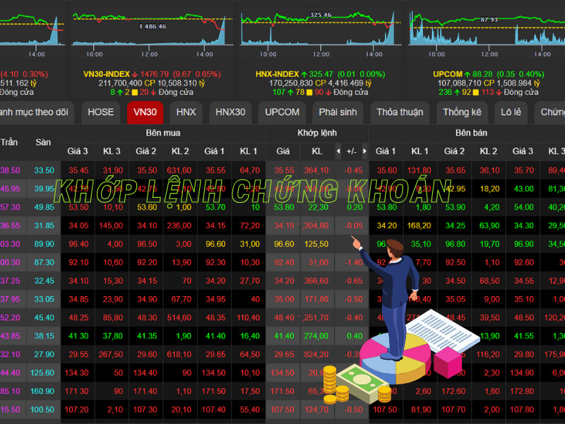 Khái niệm Khớp Lệnh Chứng Khoán: Tìm Hiểu Để Đầu Tư Hiệu Quả
