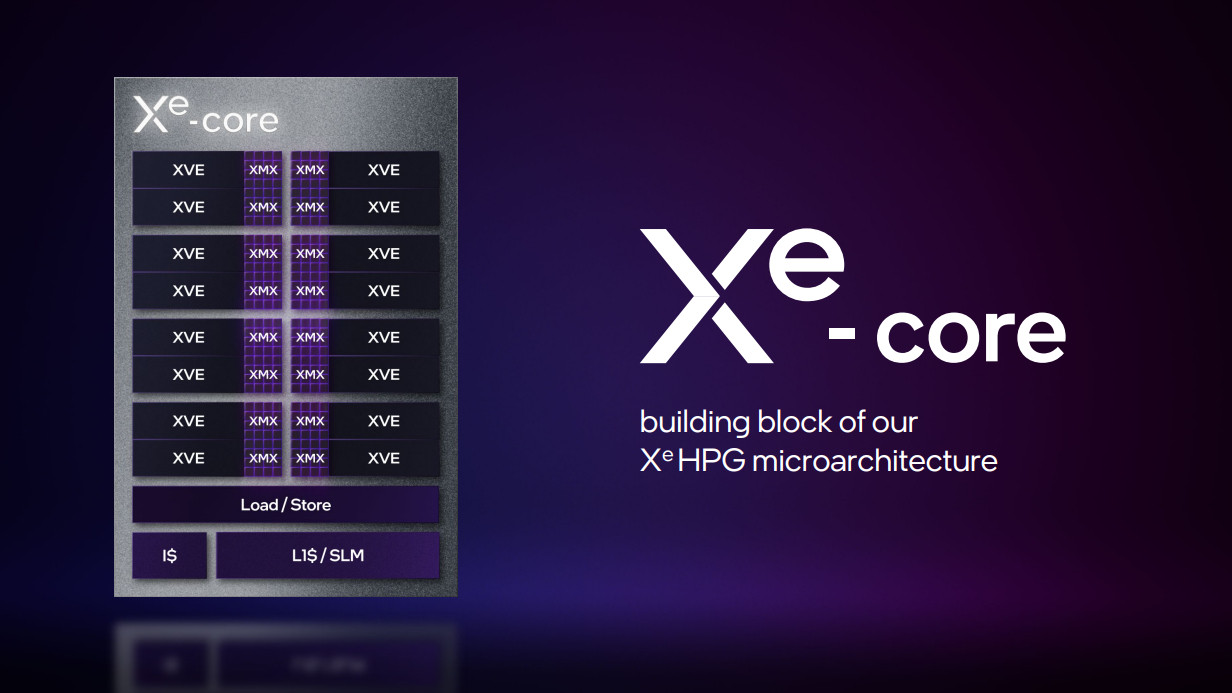 Kiến trúc GPU Arc Intel