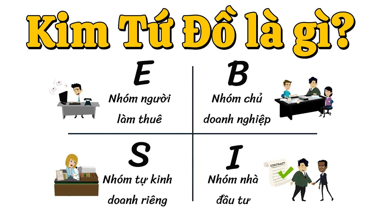 Kim Tứ Đồ: Khái Niệm, Đặc Điểm và Cách Để Đạt Tự Do Tài Chính