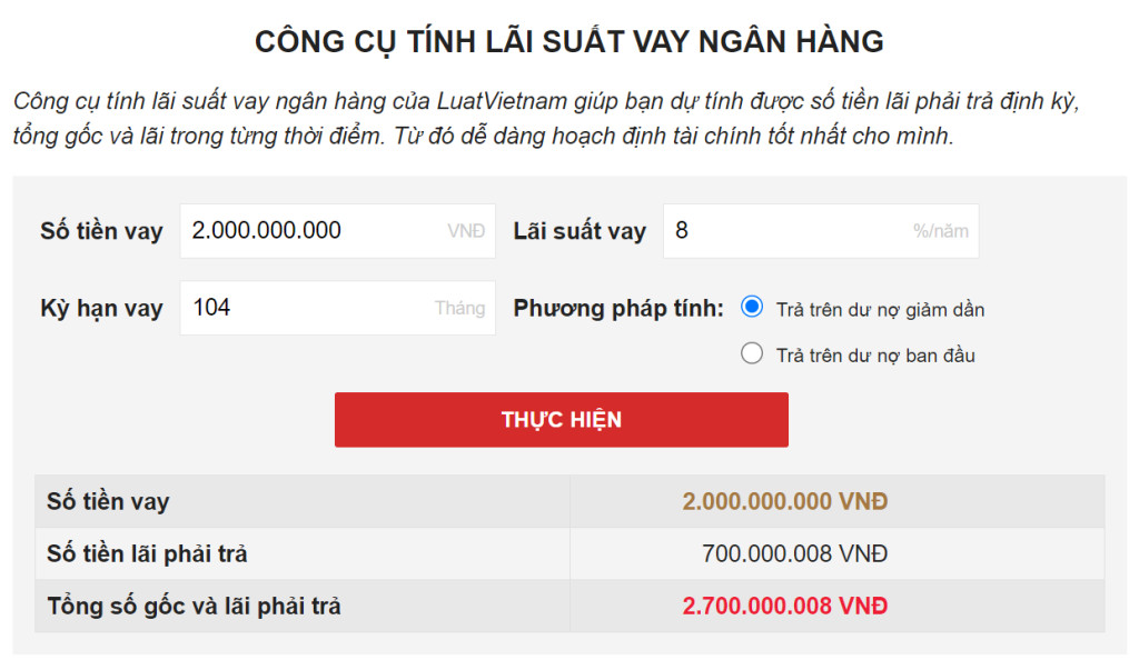 Lãi Suất Vay Ngân Hàng