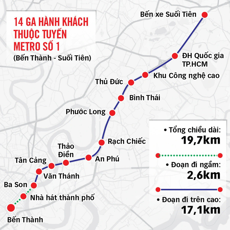 Lộ trình metro Bến Thành Suối Tiên