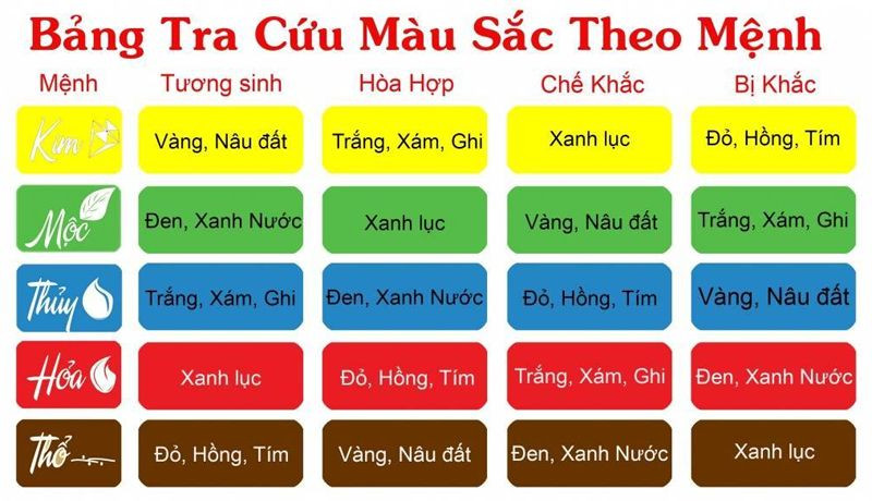 Cách Chọn Màu Hợp và Màu Khắc Theo Mệnh Kim, Mộc, Thủy, Hỏa, Thổ