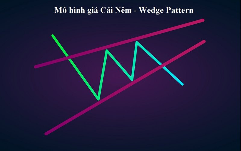 Mô hình cái nêm trong giao dịch: Hiểu rõ để đầu tư hiệu quả