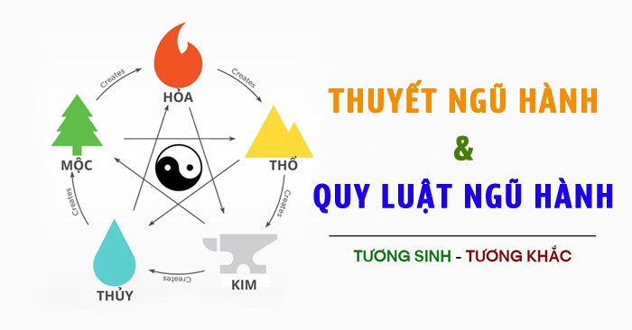 Ngũ Hành là gì? Khám phá sâu về quy luật ngũ hành trong phong thủy