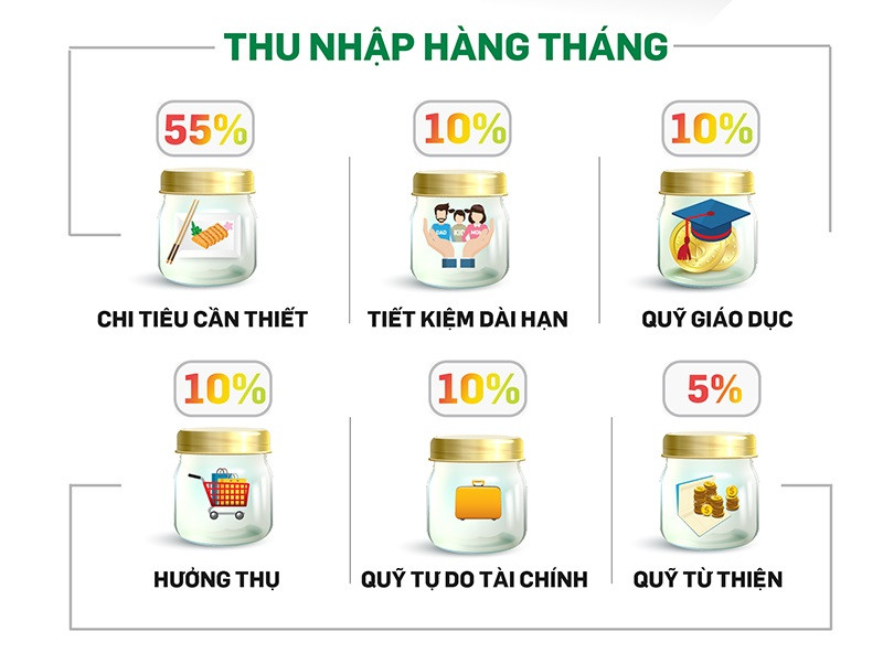 Không biết “nguyên tắc” này, bảo sao đi làm mãi vẫn chưa mua được nhà