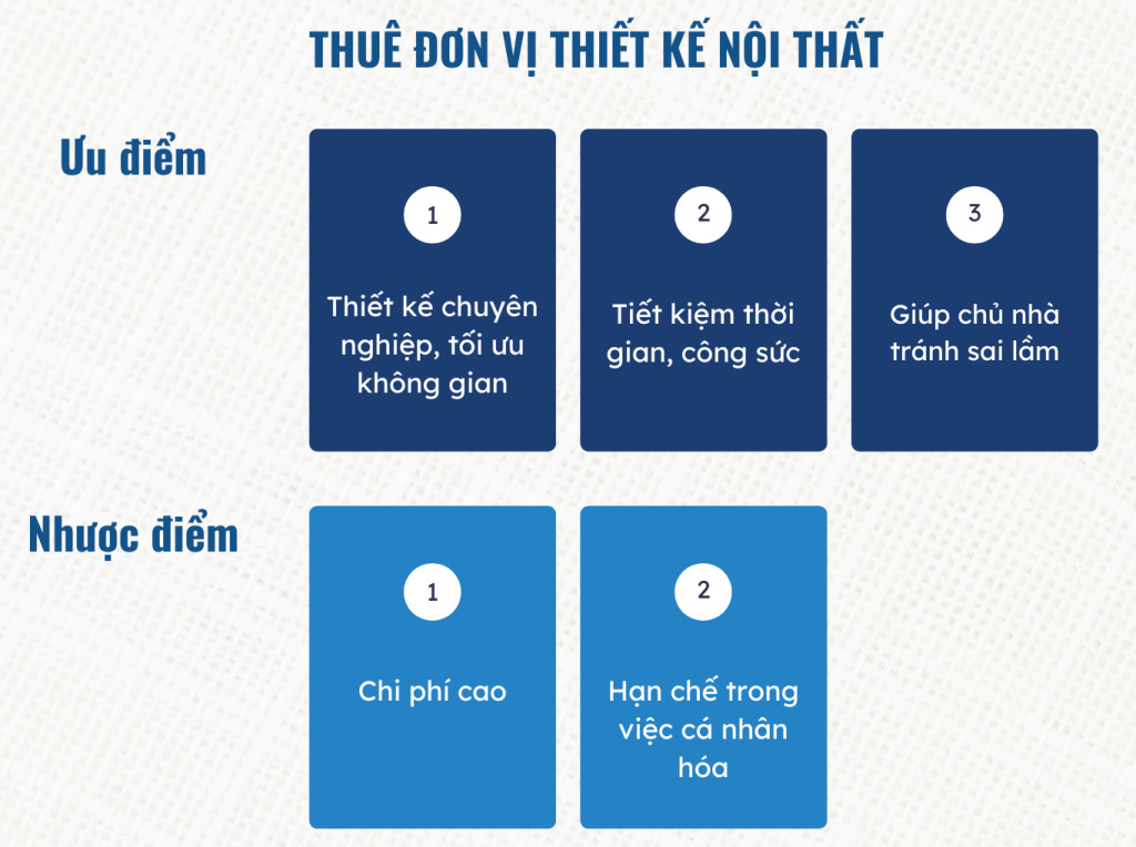 Nội thất hài hòa