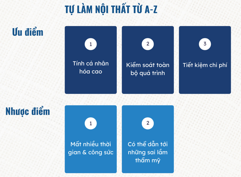 Nội thất tùy chỉnh DIY