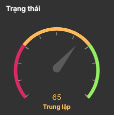 Phân tích kỹ thuật