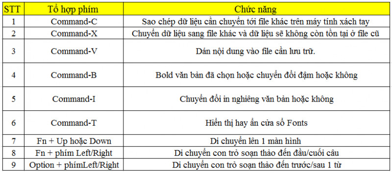 10 thủ thuật dùng Macbook hay cho Newbie