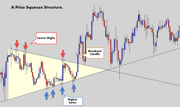 Phương pháp giao dịch Price Action: Tìm hiểu và ứng dụng hiệu quả trong thị trường