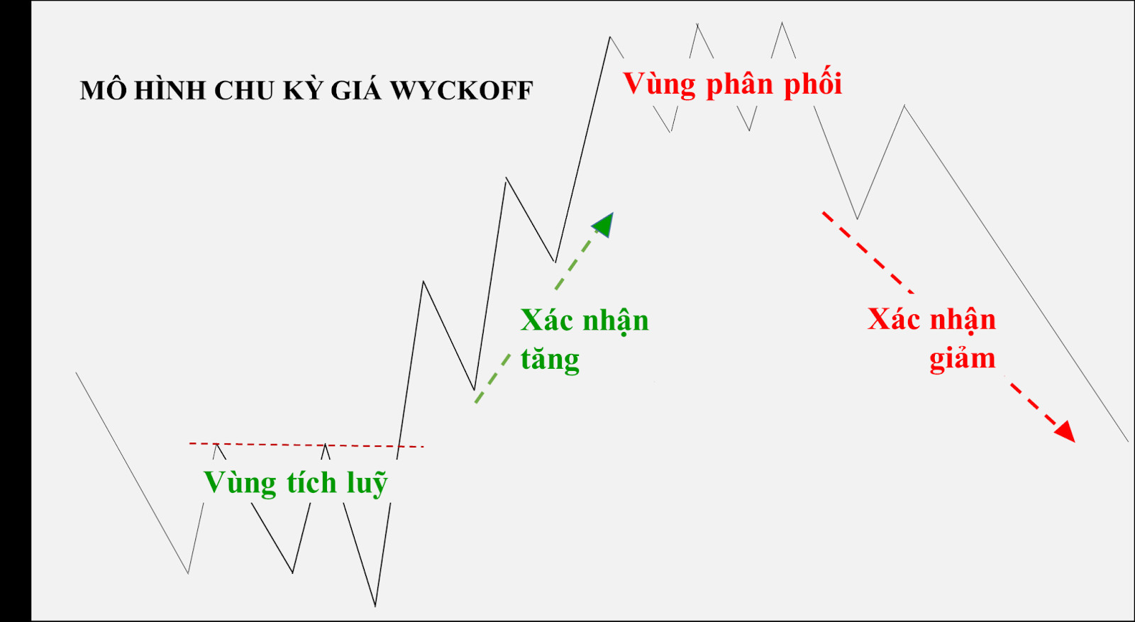 Richard D. Wyckoff: Những Nguyên Tắc Giao Dịch Căn Bản