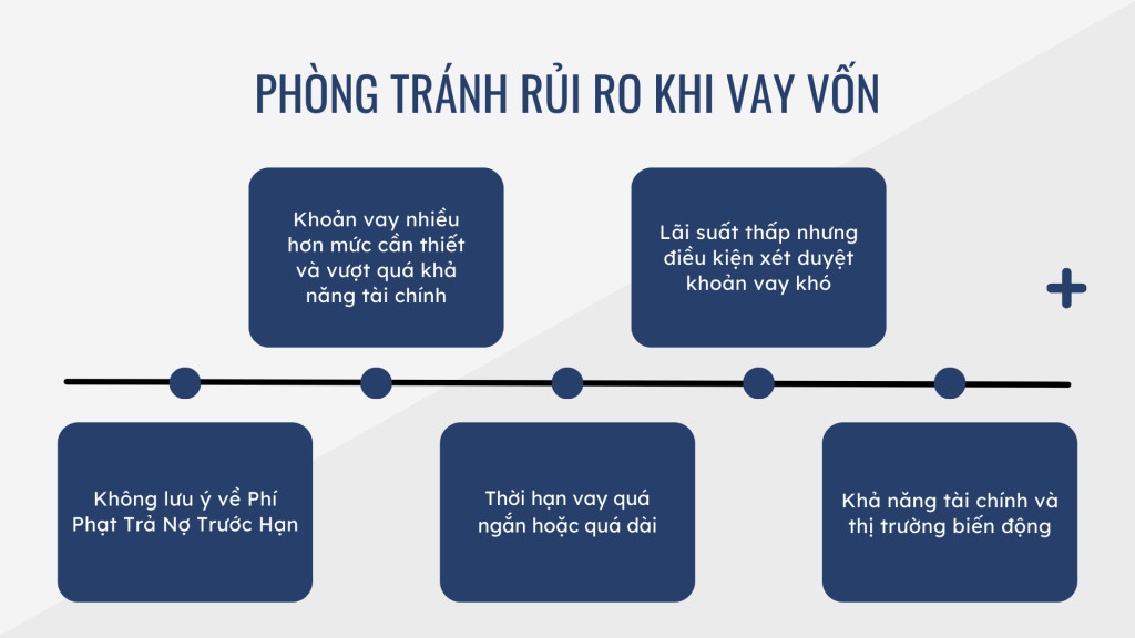 Bài 17. Hướng dẫn vay mua nhà: Phòng tránh rủi ro khi vay vốn