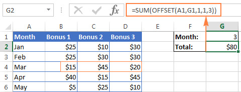 Sử dụng OFFSET để tính tổng