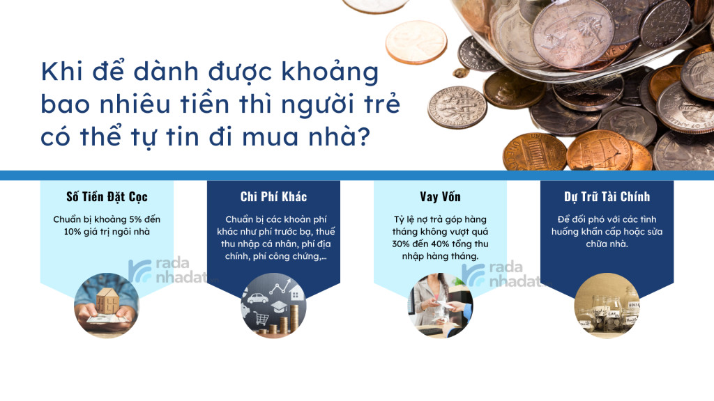 Bài 6. Các câu hỏi thường gặp khi người trẻ mua nhà lần đầu