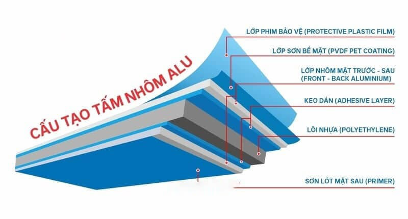 Tìm Hiểu Về Tấm Alu: Liệu Nó Có Dẫn Điện Hay Không?