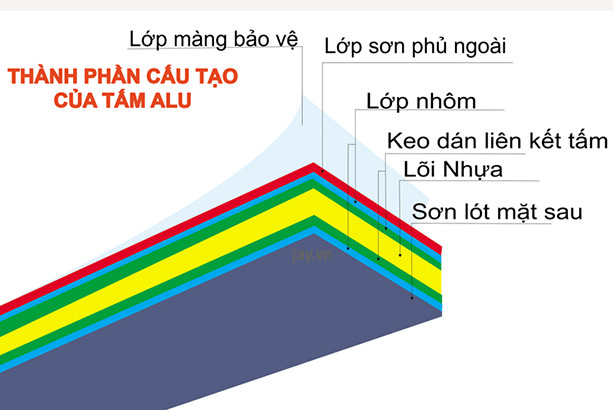 Tìm Hiểu Về Tấm Alu – Vật Liệu Đa Năng Trong Xây Dựng và Trang Trí Nội Thất