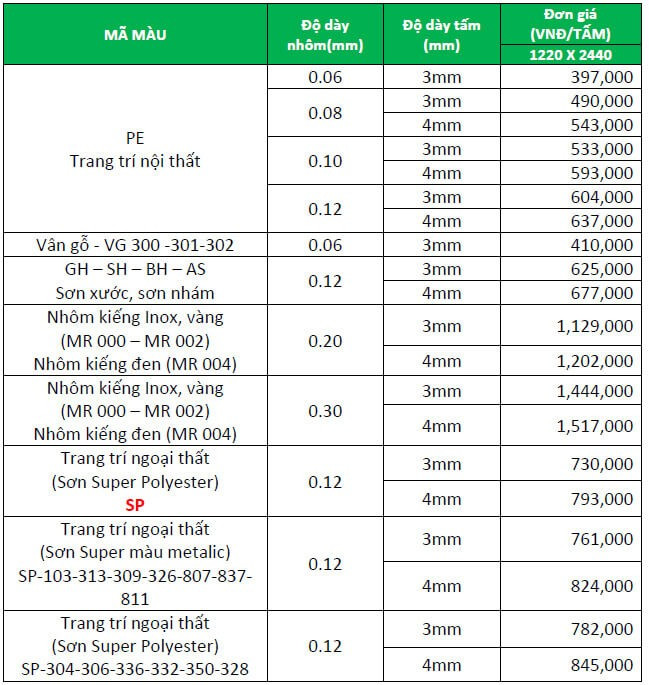 Tấm alu ứng dụng trong quảng cáo