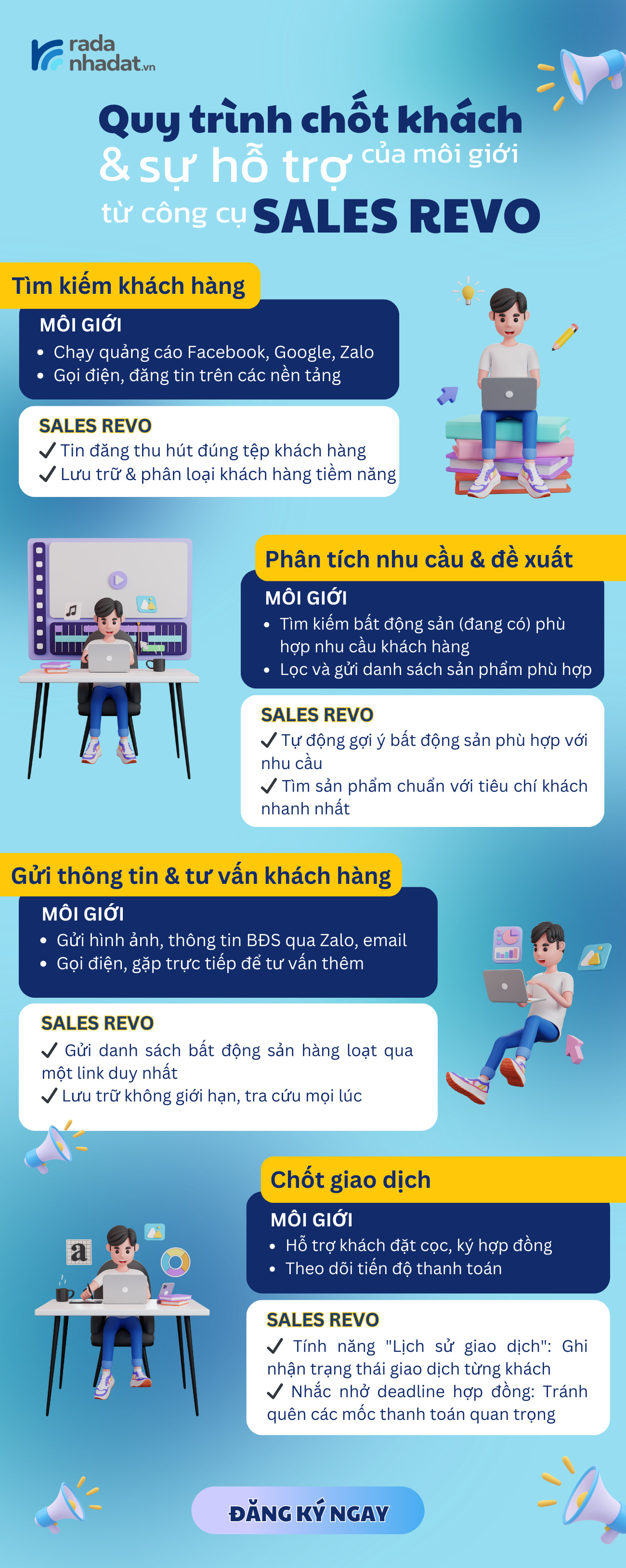 Tính năng thông minh của Sales Revo trong việc tối ưu quy trình làm việc của môi giới