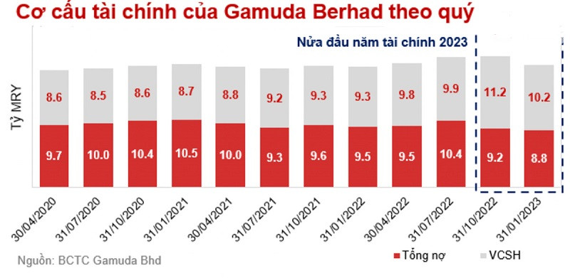 Gamuda Land của ai? Danh tiếng ra sao? Tất tần tật về Gamuda Land và các dự án đã triển khai